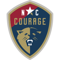 North Carolina Courage W
