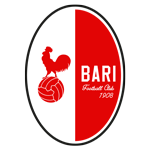 Bari 1908